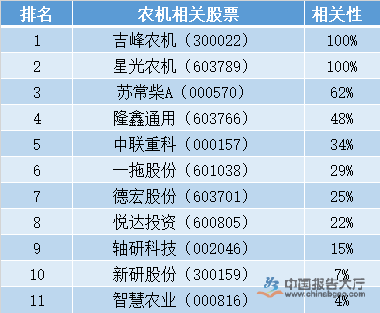 農業機械上市公司排名 匯聚行業先鋒，推進現代農業升級